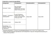 Brillux Vitalux 9000 weiß 5L, Hochdeckende Innen-Dispersionsfarbe, Allergiker geeignet, hoch diffusionsfähig, besonders weiße sehr gute Oberfläche