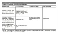 Brillux Vitalux 9000 weiß 5L, Hochdeckende Innen-Dispersionsfarbe, Allergiker geeignet, hoch diffusionsfähig, besonders weiße sehr gute Oberfläche