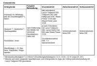 Brillux Schimmelschutzfarbe 930 weiß 2,5L, hochwertige Spezial-Dispersionsfarbe f. pilzgefährdeter und pilzbefallener Flächen wasserdampfdiffusionsfähig, hochdeckend