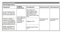 Brillux Schimmelschutzfarbe 930 weiß 2,5L, hochwertige Spezial-Dispersionsfarbe f. pilzgefährdeter und pilzbefallener Flächen wasserdampfdiffusionsfähig, hochdeckend