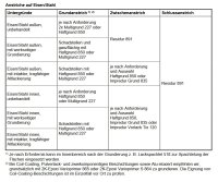 Brillux Residur 891, Kunstharzlack 0,75L RAL 7016 anthrazitgrau f. Metallbauteile, hervorragender Oberflächenhärte, hochglänzend, widerstandsfähige, schnell trocknend