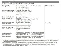 Brillux Residur 891, Kunstharzlack 0,75L 9900 schwarz f. Metallbauteile, hervorragender Oberflächenhärte, hochglänzend, widerstandsfähige, schnell trocknend