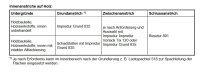 Brillux Residur 891, Kunstharzlack 0,75L 9900 schwarz f. Metallbauteile, hervorragender Oberflächenhärte, hochglänzend, widerstandsfähige, schnell trocknend