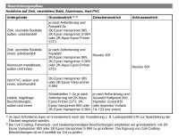 Brillux Residur 891, Kunstharzlack 3L RAL 3000 feuerrot f. Metallbauteile, hervorragender Oberflächenhärte, hochglänzend, widerstandsfähige, schnell trocknend