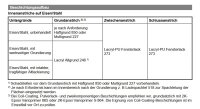 Brillux Lacryl-PU Fensterlack 273 weiß, feuchtigkeitsregulierend, blockfest, ausgezeichnetes Füll- und Deckvermögen, umweltschonend, f. z.B. Türen und Fenster