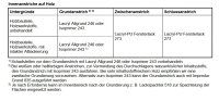 Brillux Lacryl-PU Fensterlack 273 weiß, feuchtigkeitsregulierend, blockfest, ausgezeichnetes Füll- und Deckvermögen, umweltschonend, f. z.B. Türen und Fenster