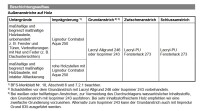 Brillux Lacryl-PU Fensterlack 273 weiß 3L, feuchtigkeitsregulierend, blockfest, ausgezeichnetes Füll- und Deckvermögen, umweltschonend, f. z.B. Türen und Fenster