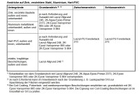 Brillux Lacryl-PU Fensterlack 273 weiß 3L, feuchtigkeitsregulierend, blockfest, ausgezeichnetes Füll- und Deckvermögen, umweltschonend, f. z.B. Türen und Fenster