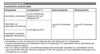 Brillux Lacryl-PU Fensterlack 273 weiß 3L, feuchtigkeitsregulierend, blockfest, ausgezeichnetes Füll- und Deckvermögen, umweltschonend, f. z.B. Türen und Fenster