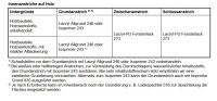 Brillux Lacryl-PU Fensterlack 273 weiß 3L, feuchtigkeitsregulierend, blockfest, ausgezeichnetes Füll- und Deckvermögen, umweltschonend, f. z.B. Türen und Fenster