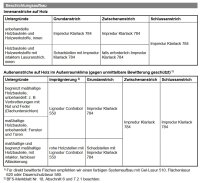 Brillux Impredur Klarlack 784, hochglänzend, strapazierfähig, aromatenfrei, hoher Füllkraft, für außen und innen