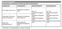 Brillux Sprühlack Grundierung 1059, haftvermittelnd f. Untergründe Holz, Metall, Pappe, Stein usw, für außen und innen