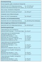 DISBON DisboTHAN 449 1K-PU-Balkonbesch. hochelastisch für Balkone, Terrassen und Laubengänge