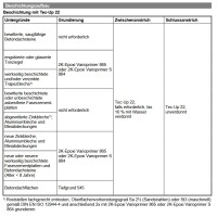 Brillux Tec-Up 22 Dachfarbe seidenglänzend 2,5L Dunkelgrün höchst wetterbeständig, regendicht, hohe Farbtonbeständigkeit