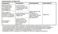 Brillux Silganic 963 weiß, Matt,...