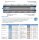 STORCH Großflächenwalze DuraSTAR® 12 Kern-Ø 60mm, Premium Farbwalze, optimal f. Wand u.Fassadenfarbe glatter Untergrund