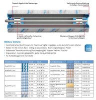 STORCH Großflächenwalze DuraSTAR® 12 Kern-Ø 48mm 25cm, Premium Farbwalze, optimal f. Wand u.Fassadenfarbe glatter Untergrund