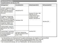 Brillux Secolux 918 (ehem. Silicon-Fassadenfarbe 918) weiß 15L, Höchst wetterbeständige und verschmutzungsunempfindliche Siliconharz-Fassadenfarbe